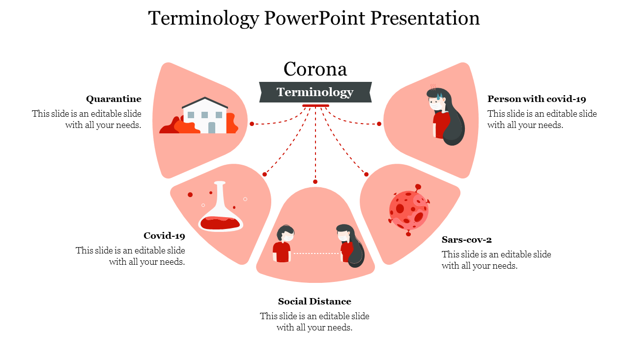 Terminology PowerPoint Presentation
